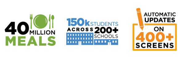 40 Million Meals | 150k Students Across 200+ Schools | AutoUpdates on 400+ Screens