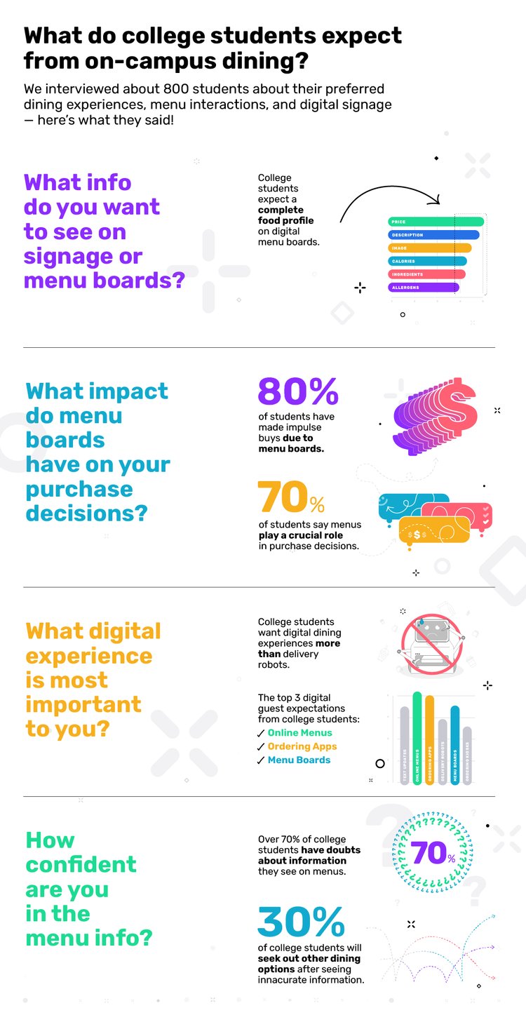 How Menu Transparency Impacts Your Higher Ed Customer Experience